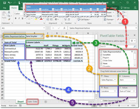 Excel Pivot Tables .